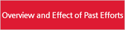 Overview and Effect of Past Efforts